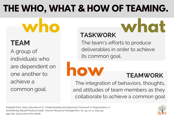 Break it down Who, What & How.png