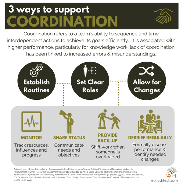 implementation-team-coordination-tips.png