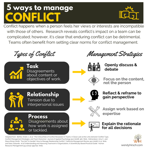 How To Handle Conflict With Team Members 30+ Practical Ways to Help Your Team Improve — WENDY HIRSCH CONSULTING