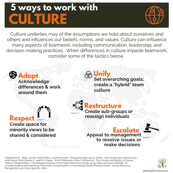 implementation-team-culture-tips.png