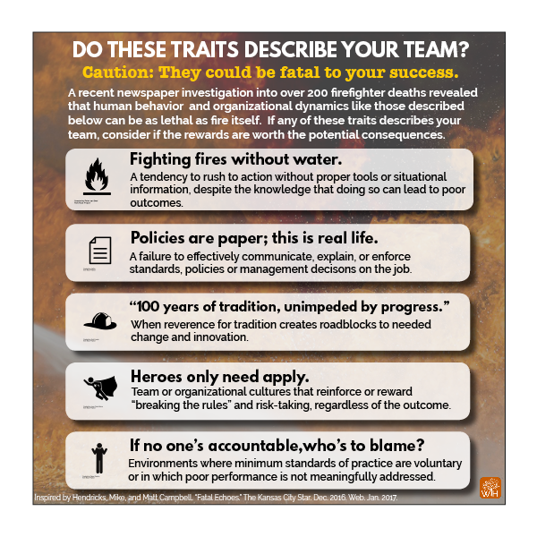Risky Team Behaviors