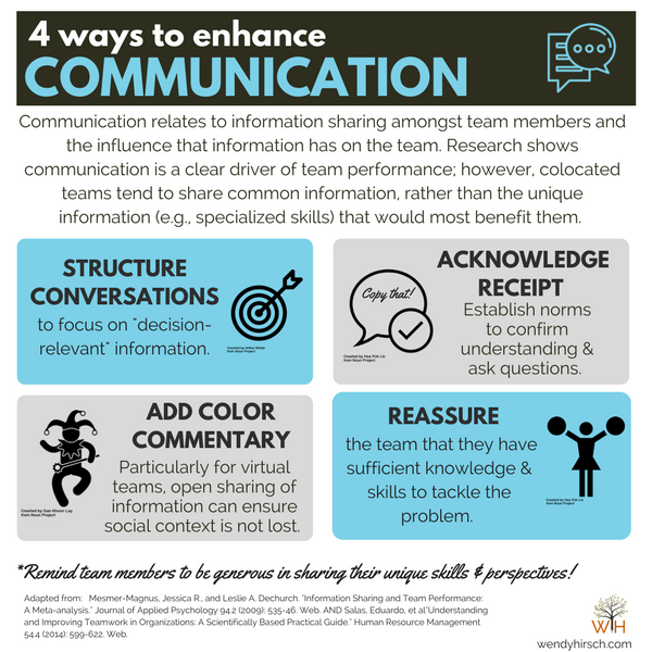implementation-team-coordination-tips.png