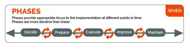 Becoming an implementing organisation - weltwaerts [EN]