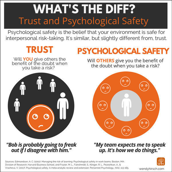 Five Questions About Psychological Safety Answered - 
