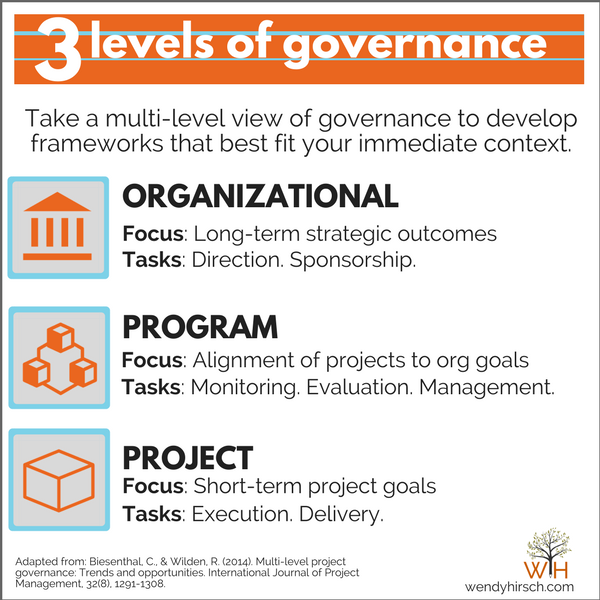 quality of governance codebook quality of governance codebook