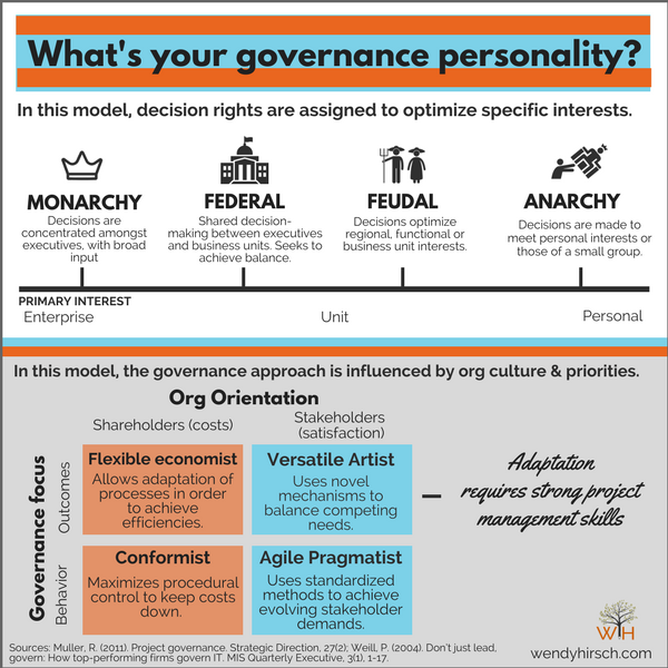 your-governance-personality.png