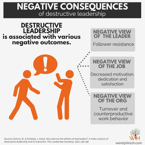 Good Leader Vs Bad Leader