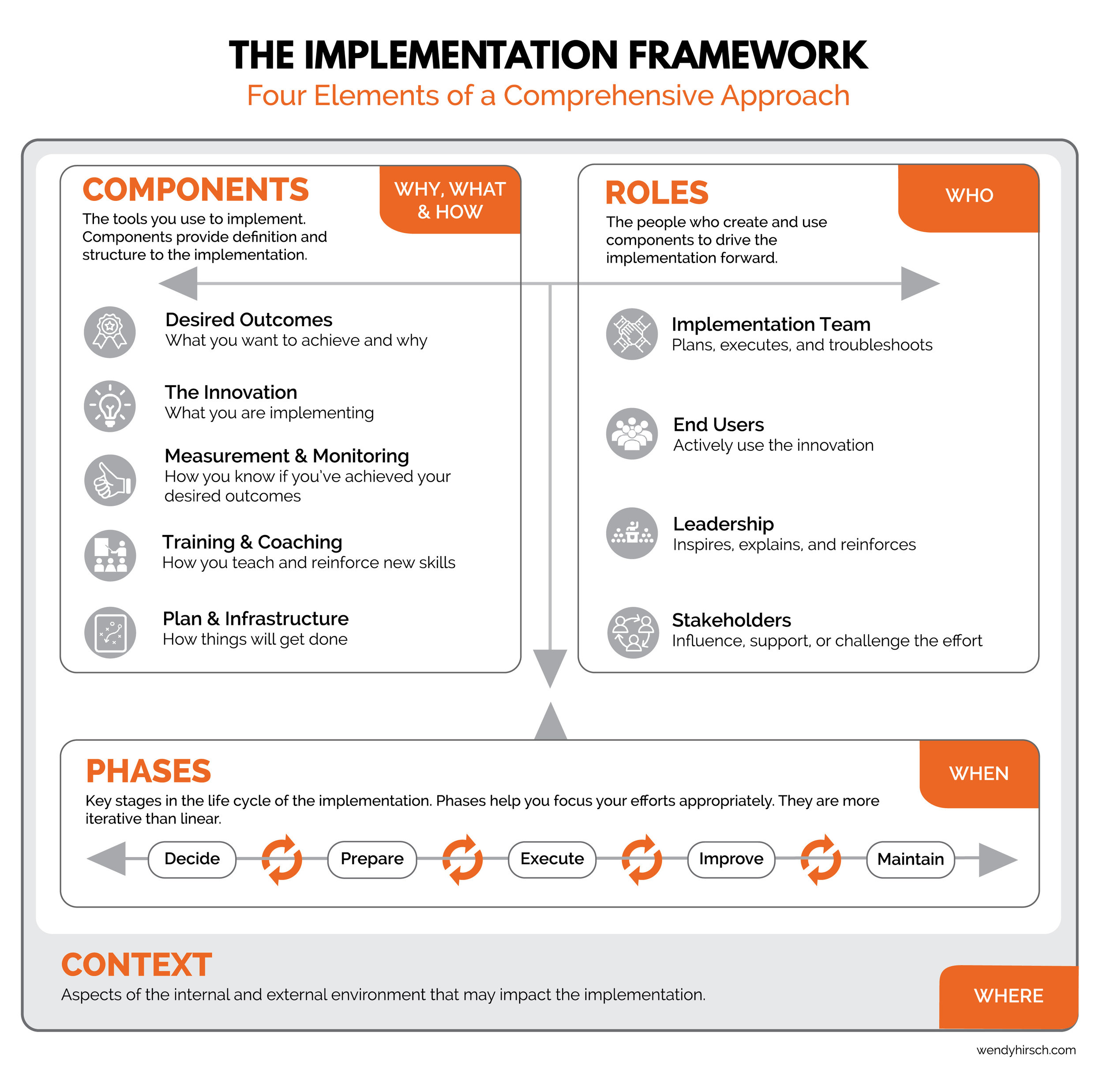 framework-overview-v3-outline_framework-overview.jpg