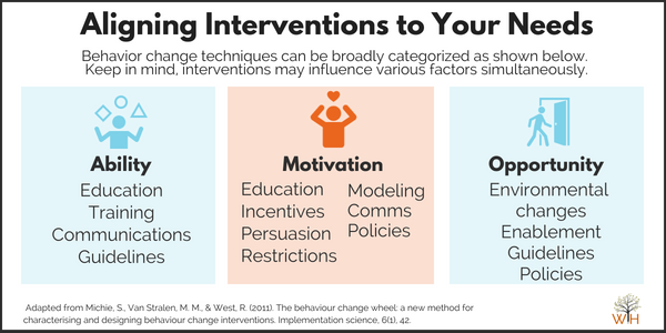How to support individual change as part of your organizational change ...