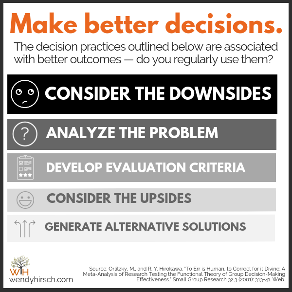 Evidence-based decision practices
