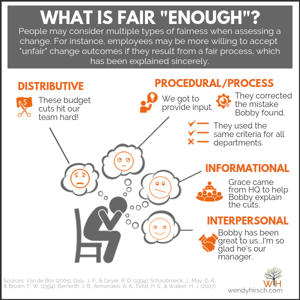 Fairness Development Does fairness matter to the success of organizational change efforts ...