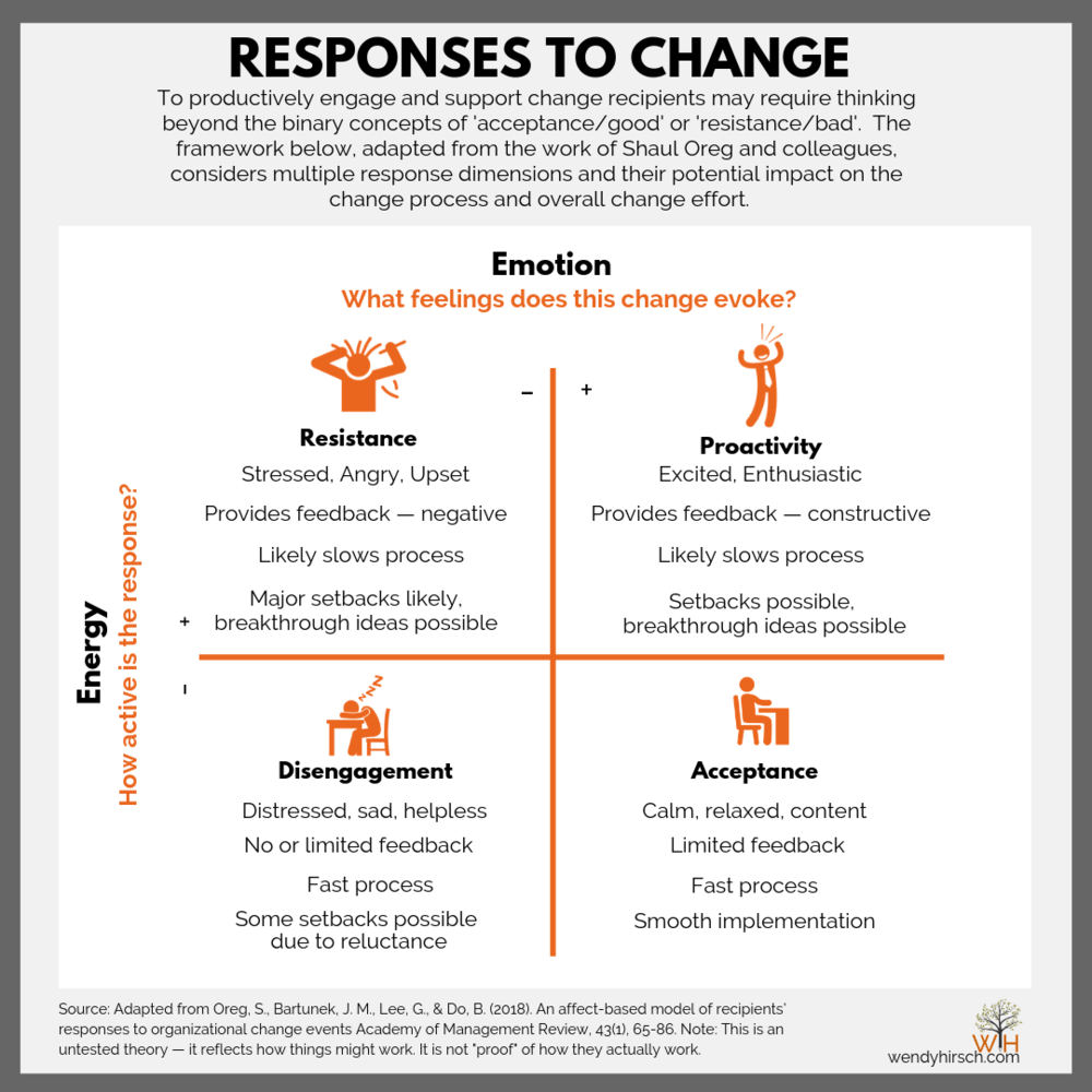 Three steps for overcoming change resistance — WENDY HIRSCH