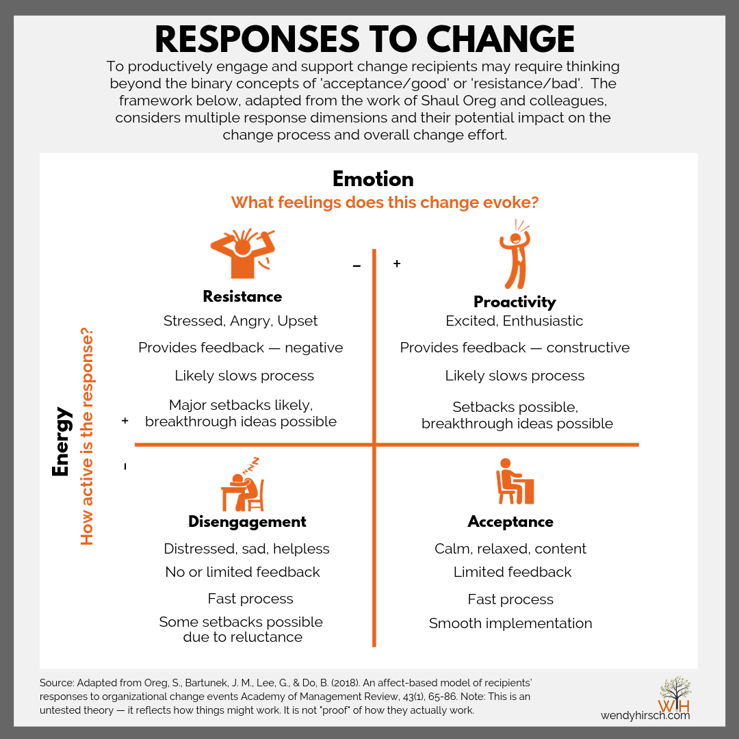 case study 1 resistance to change