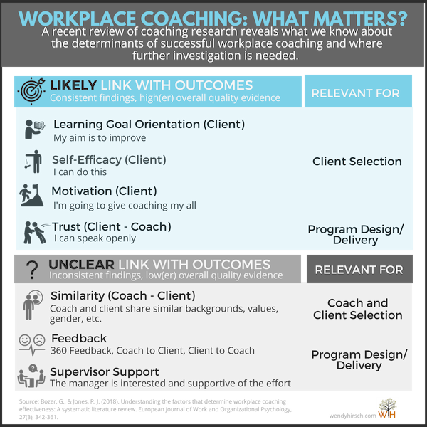 Coaching Determinants.png