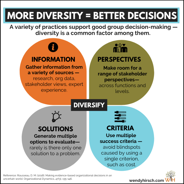 The decision-making process is a team sport