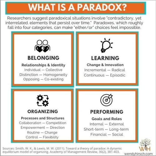 time paradox examples