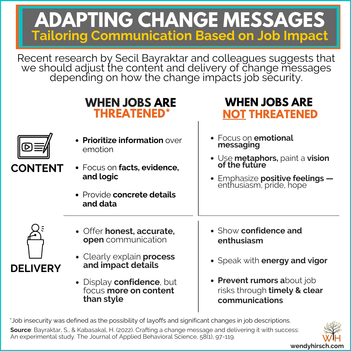 Tailoring Change Messages When Jobs Are Threatened