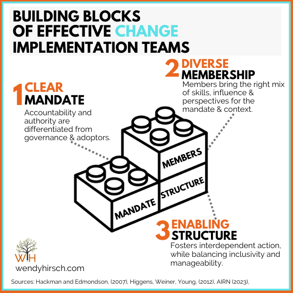 Change Implementation Team: What it is and why you need one — WENDY HIRSCH