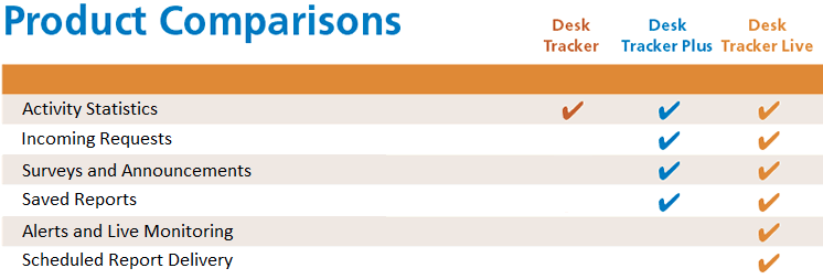 Product comparison really simplified.png