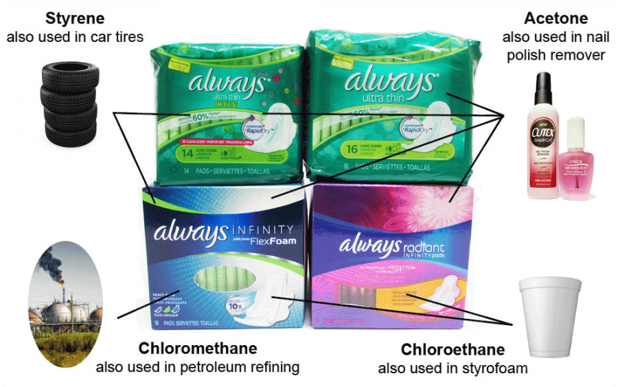 Konec z lažmi - strupi v tamponih in vložkih