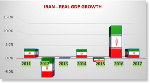 Iran_GDP.jpg