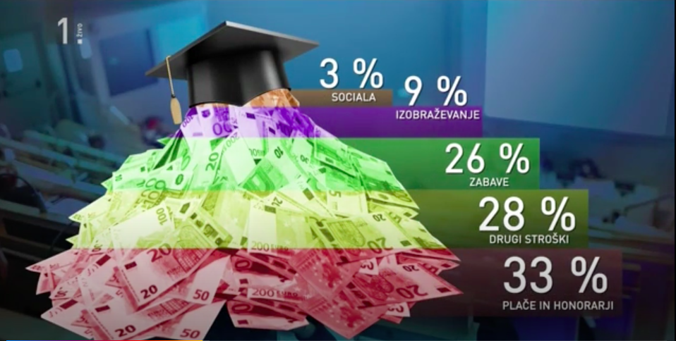 Študentske organizacije – ukiniti bando pohlepno, takoj!