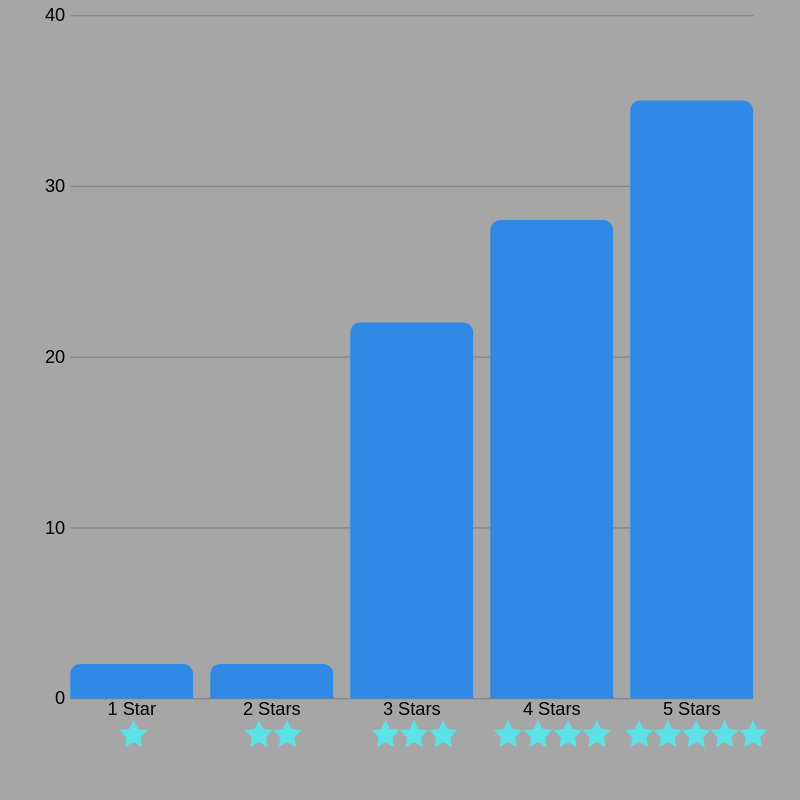 Ratings Breakdown.png