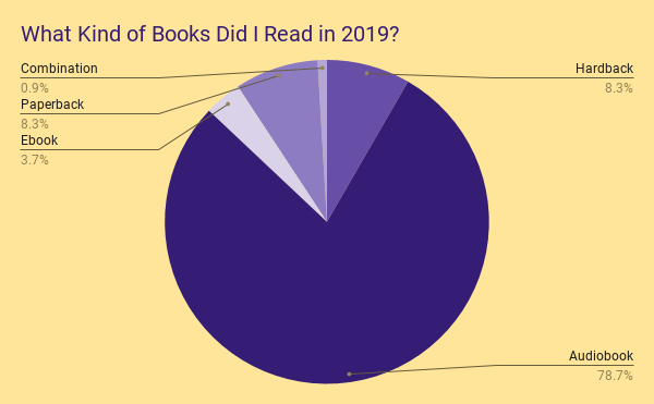 What Kind of Books Did I Read in 2019?.png