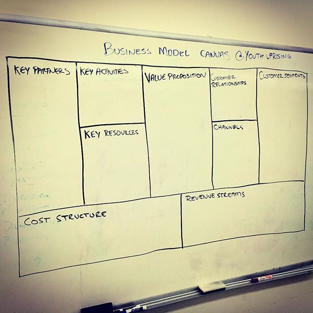 Excited to present on business fundamentals, #businessmodelcanvas and entrepreneurship to youth in East Oakland. #socent