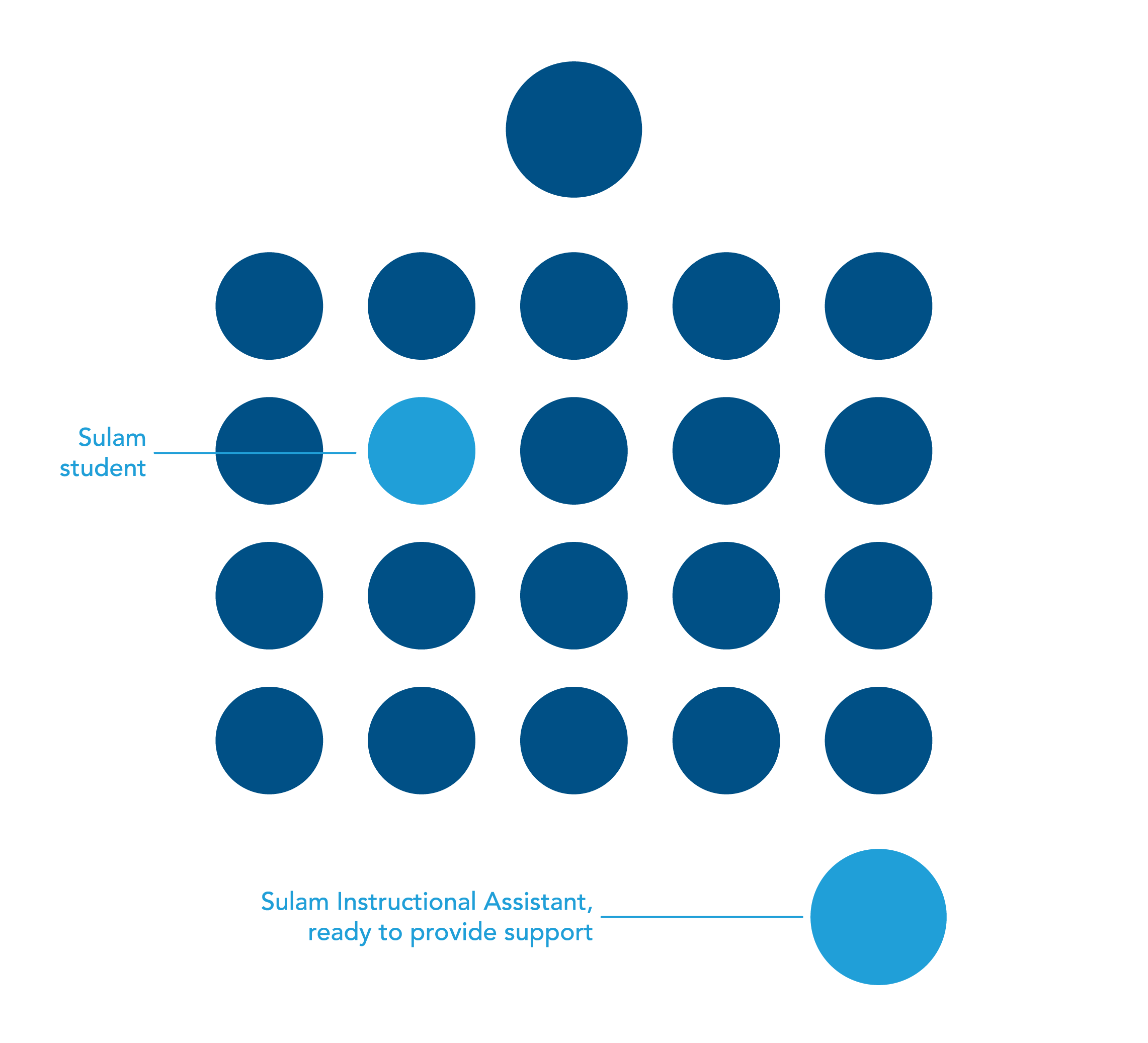 What Is Sulam? — Sulam