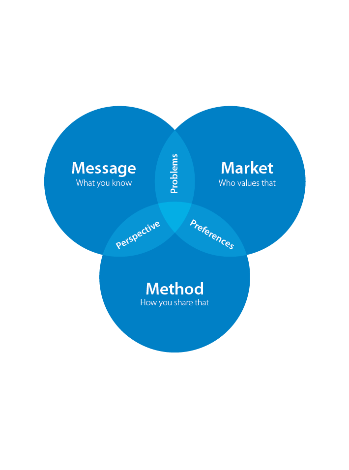 Cluster Model.png