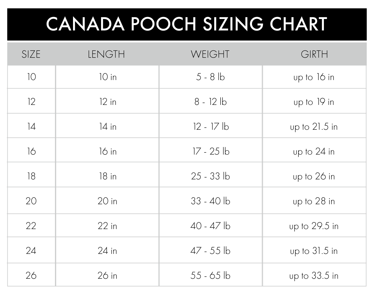 Canada Pooch Size Chart