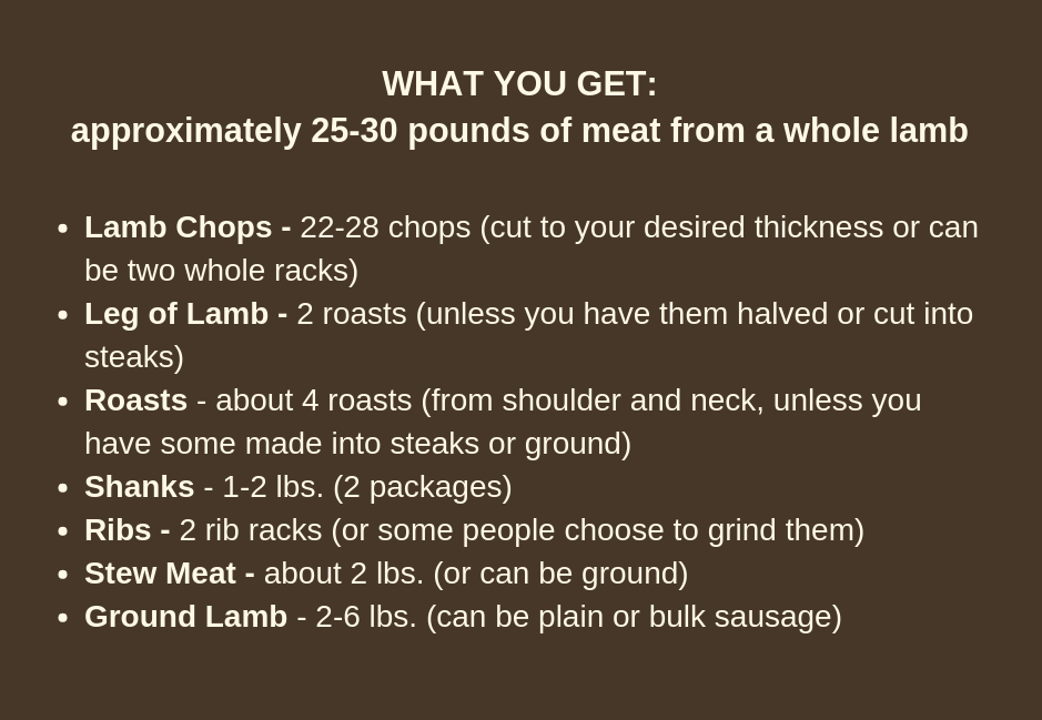 Medicine Creek Farm Lamb Cuts.png