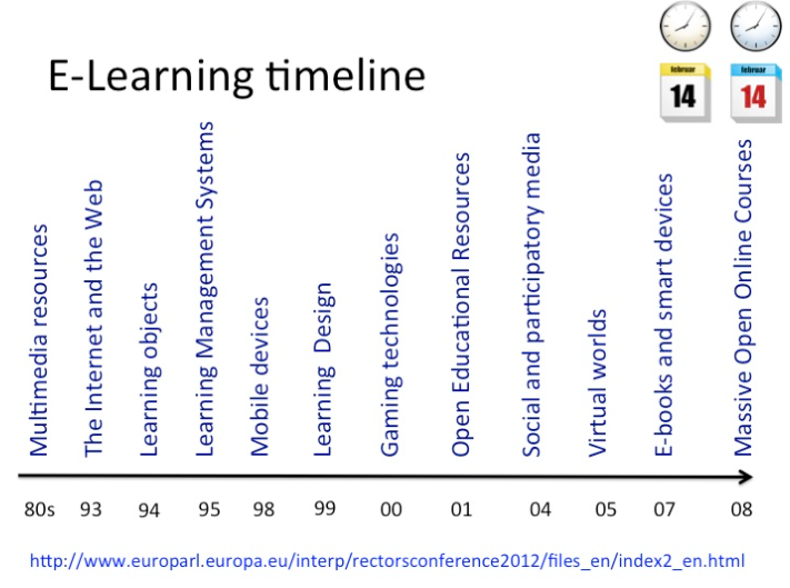 Technologies that have changed how we work