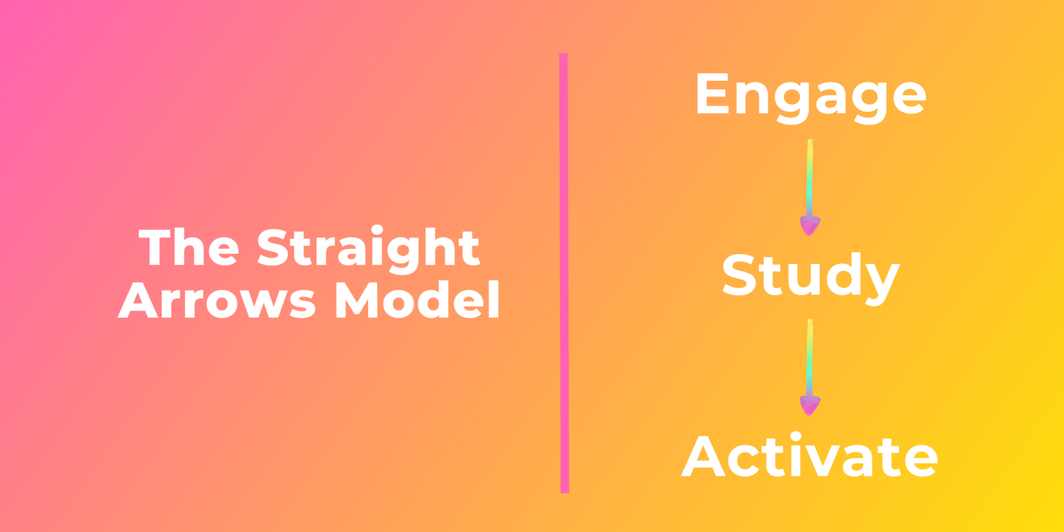 Esa Language Model How to use the Engage-Study-Activate (ESA) model to plan lessons ...
