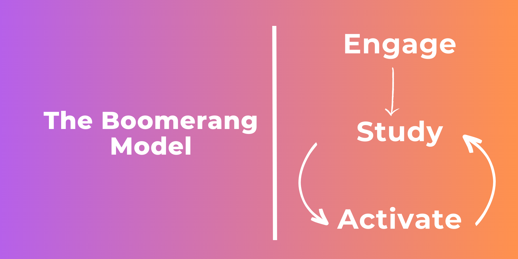 Esa Language Model How to use the Engage-Study-Activate (ESA) model to plan lessons ...