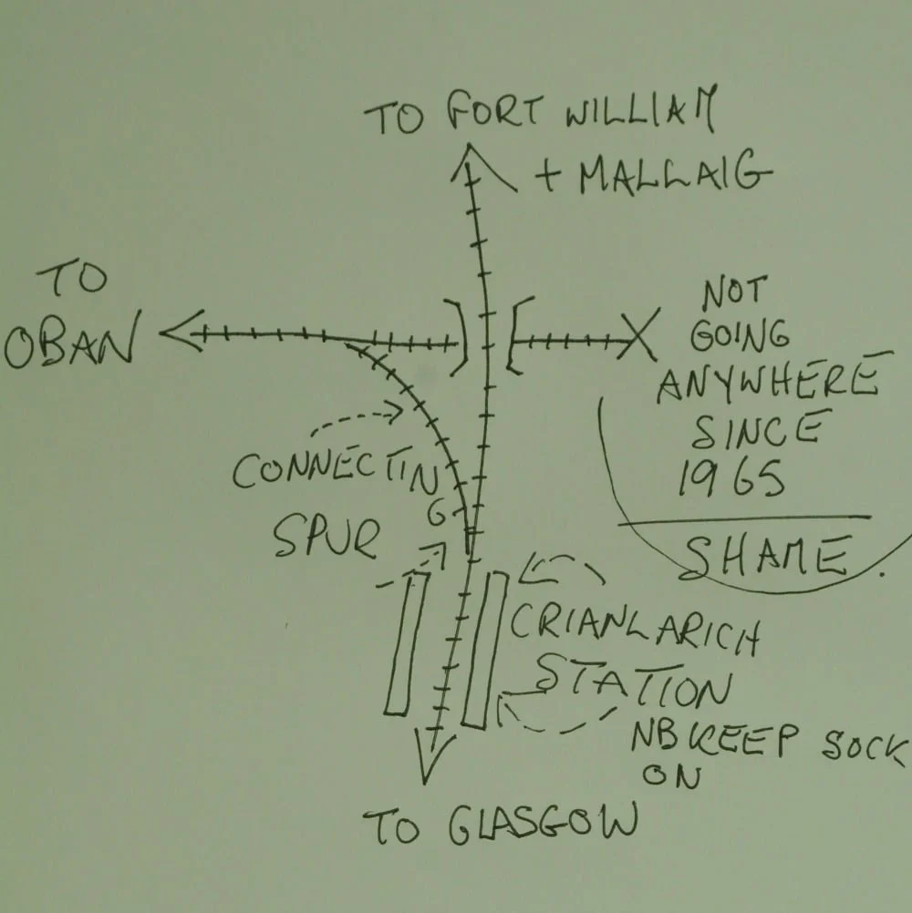 Rough, oh so rough, plan of Crianlarich station layout.
