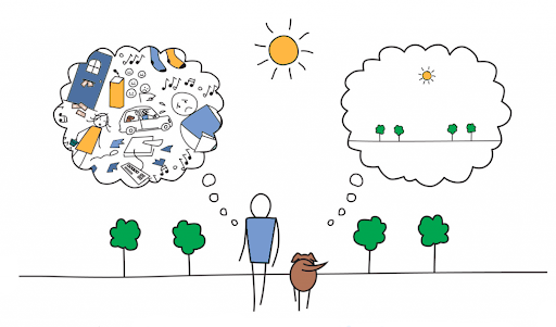 Mindfull vs. Mindful