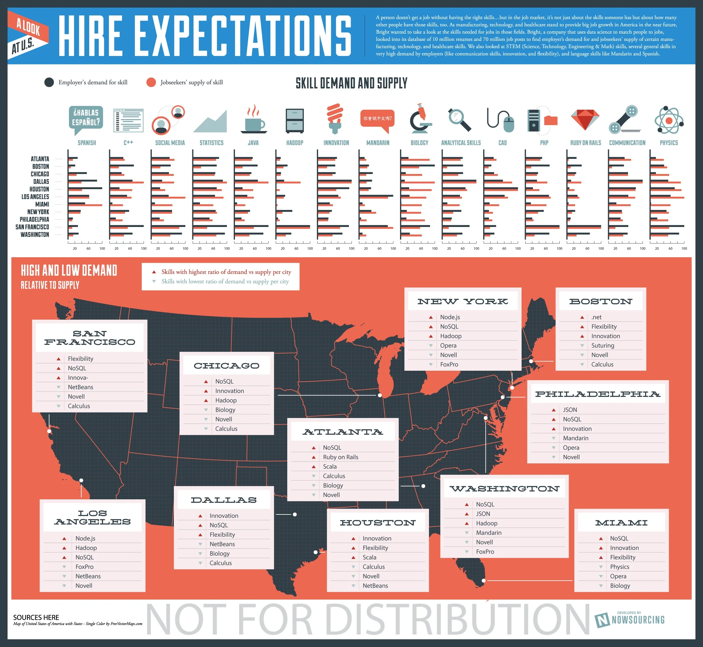 Hire Expectations