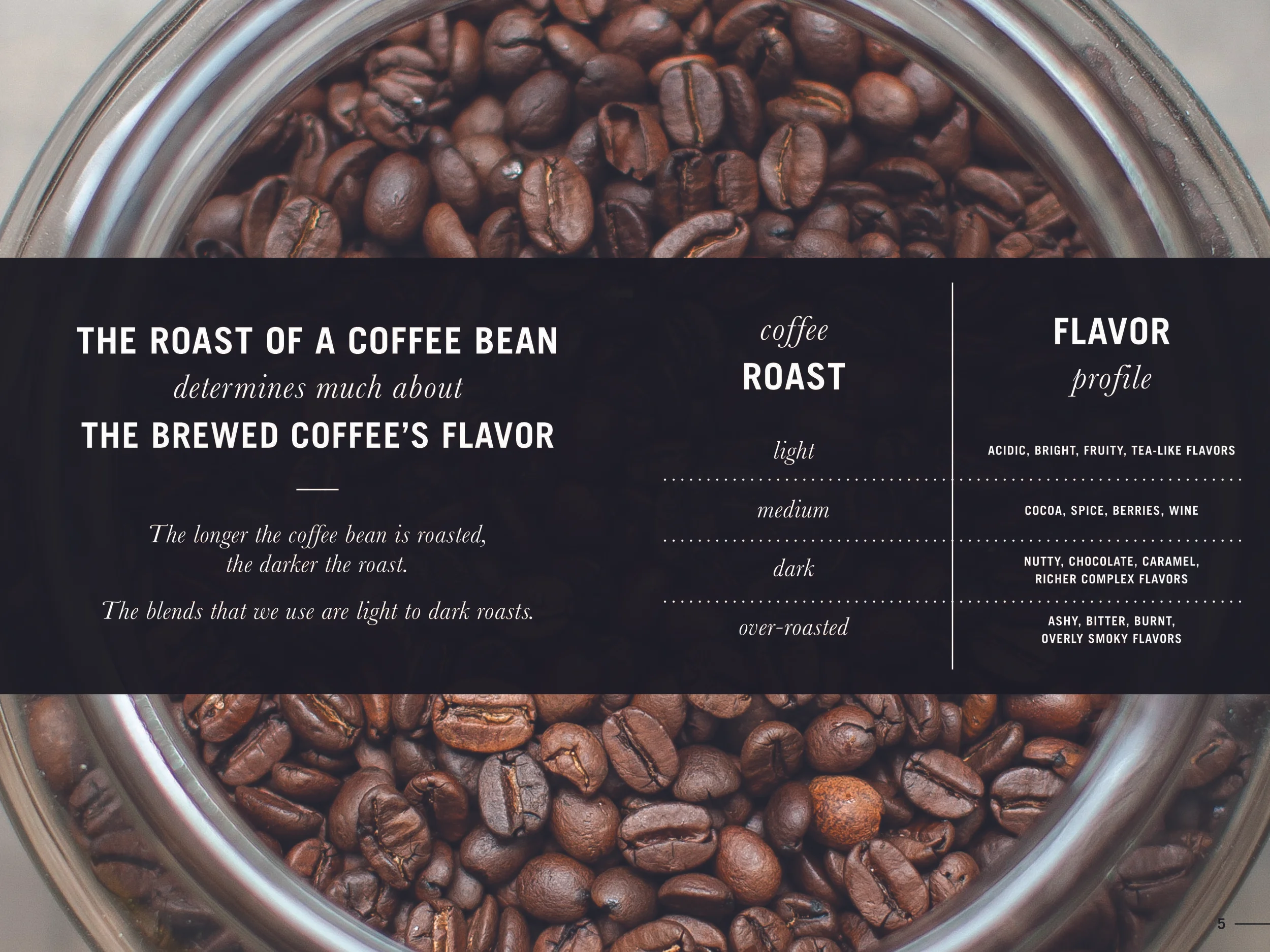 150806_coffeemanual_final_spreads-4.jpg