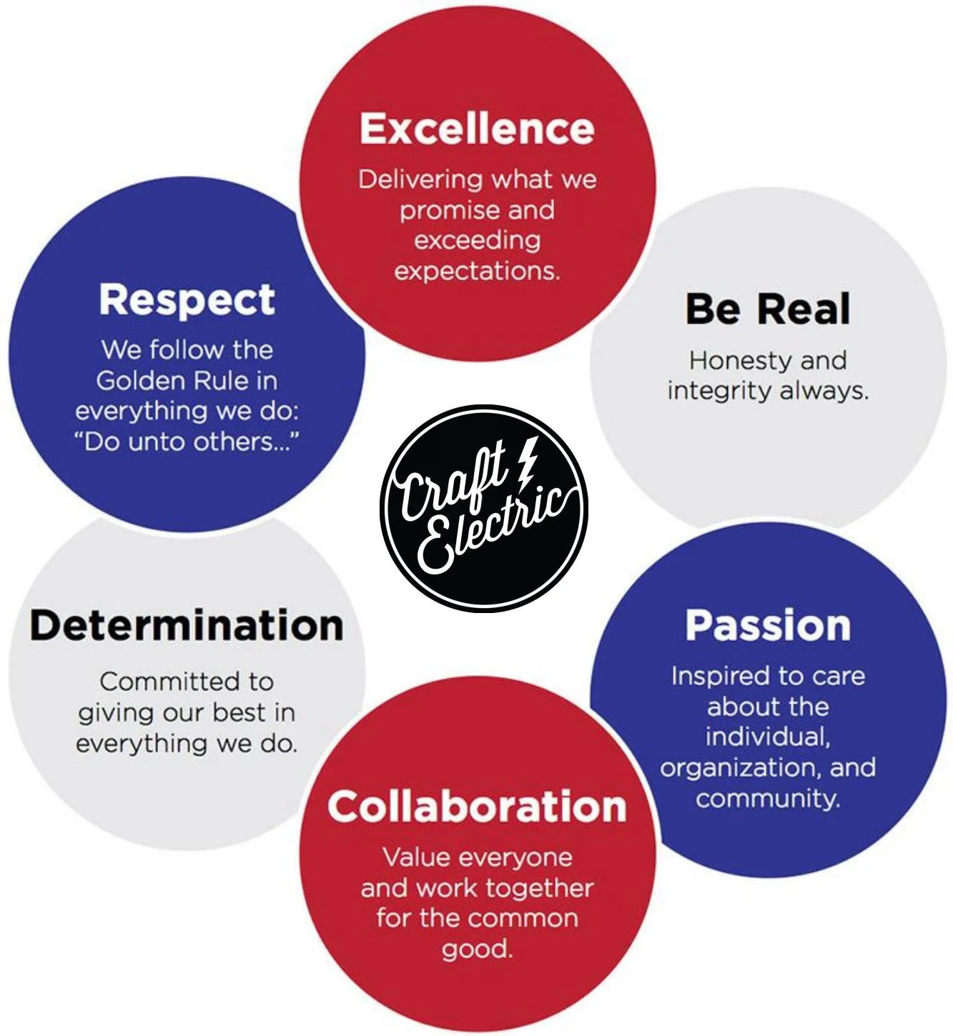 CRAFT VALUES.jpg