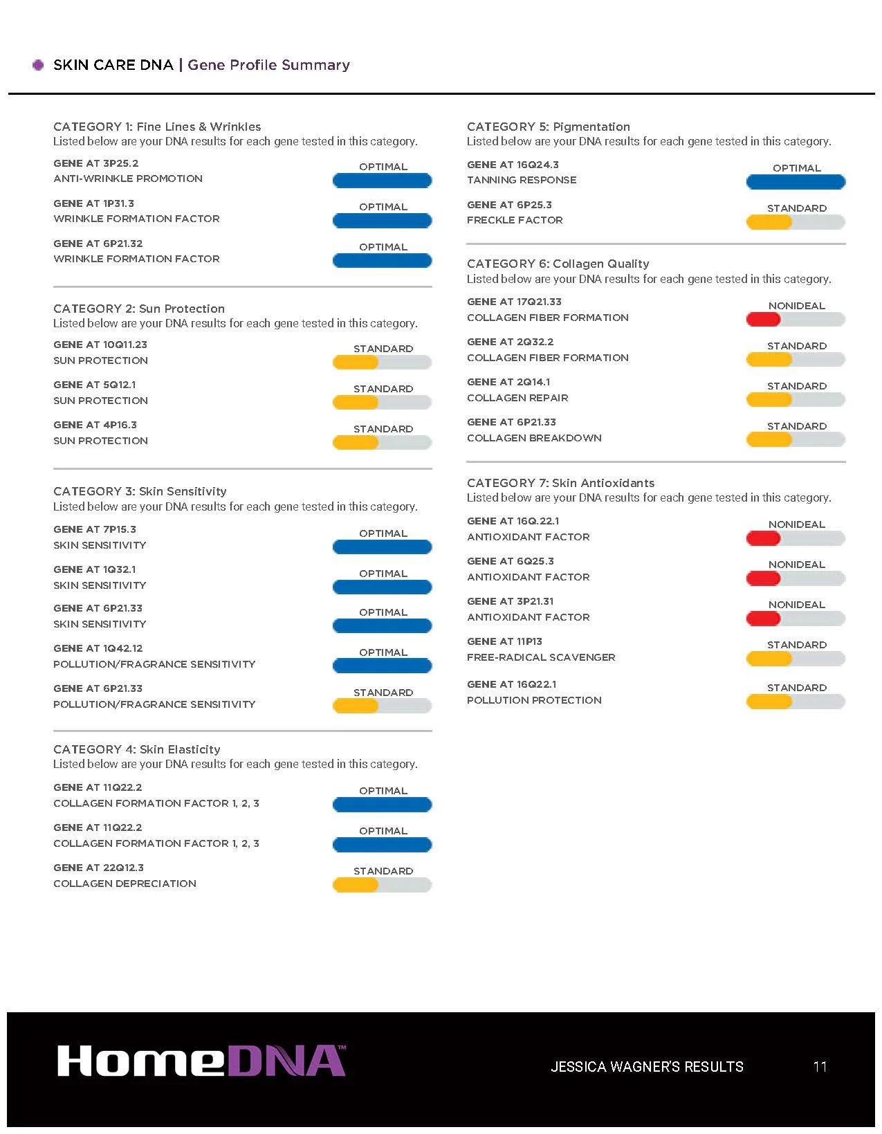 Jess_DNA_Skin_Results_Page_11.jpg