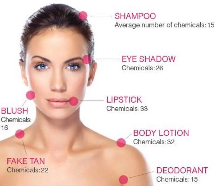 face and chemicals.jpg