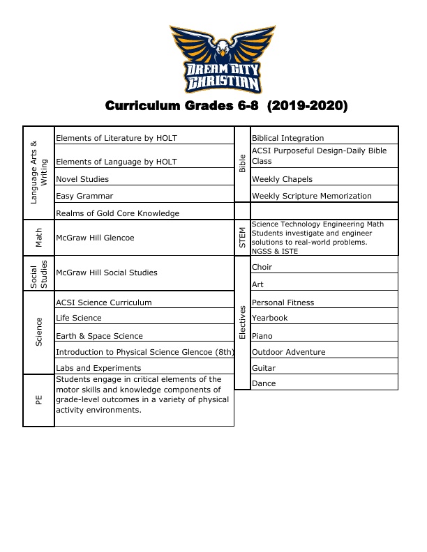 middle school curriculum 2019-2020.jpg