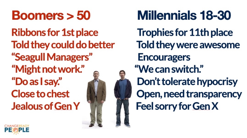 Differences between Boomers and Millenials