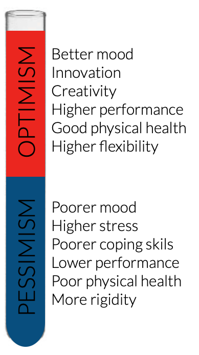 Why the big deal with optimism?