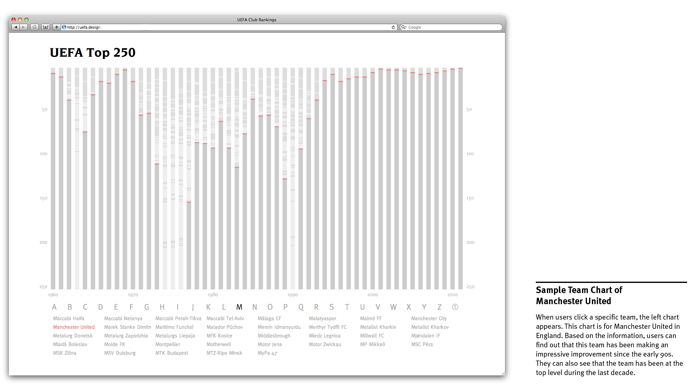 UEFA Data Project