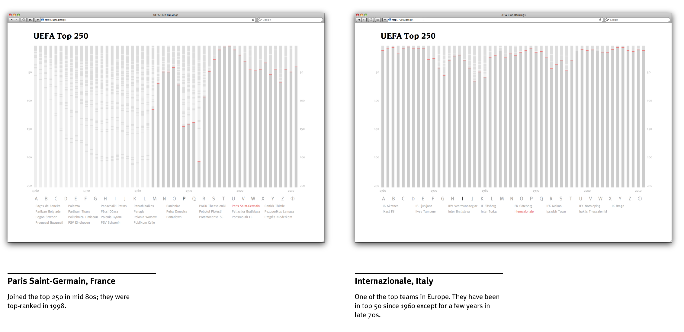 UEFA Data Project