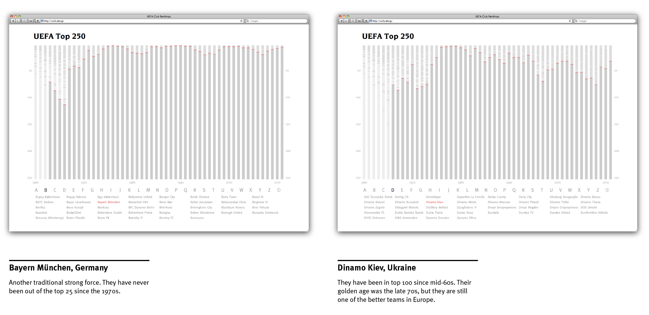 UEFA Data Project