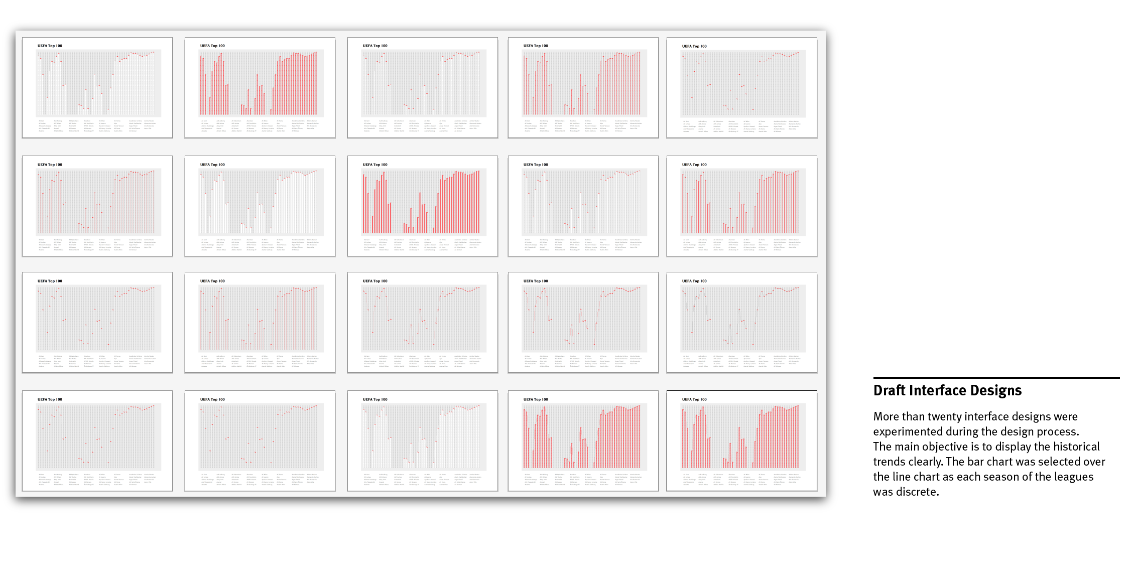 UEFA Data Project